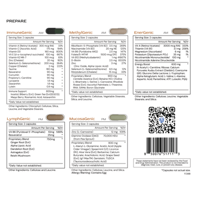 Prepare by Alimentum Labs - NuVision Health Center